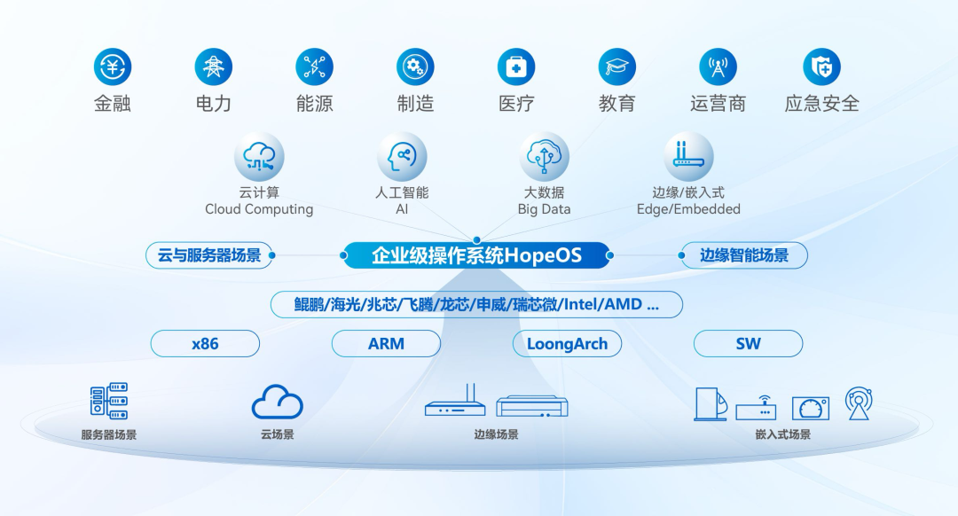操作系统