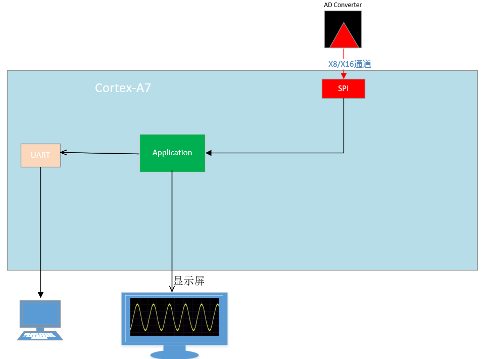 RISC-V