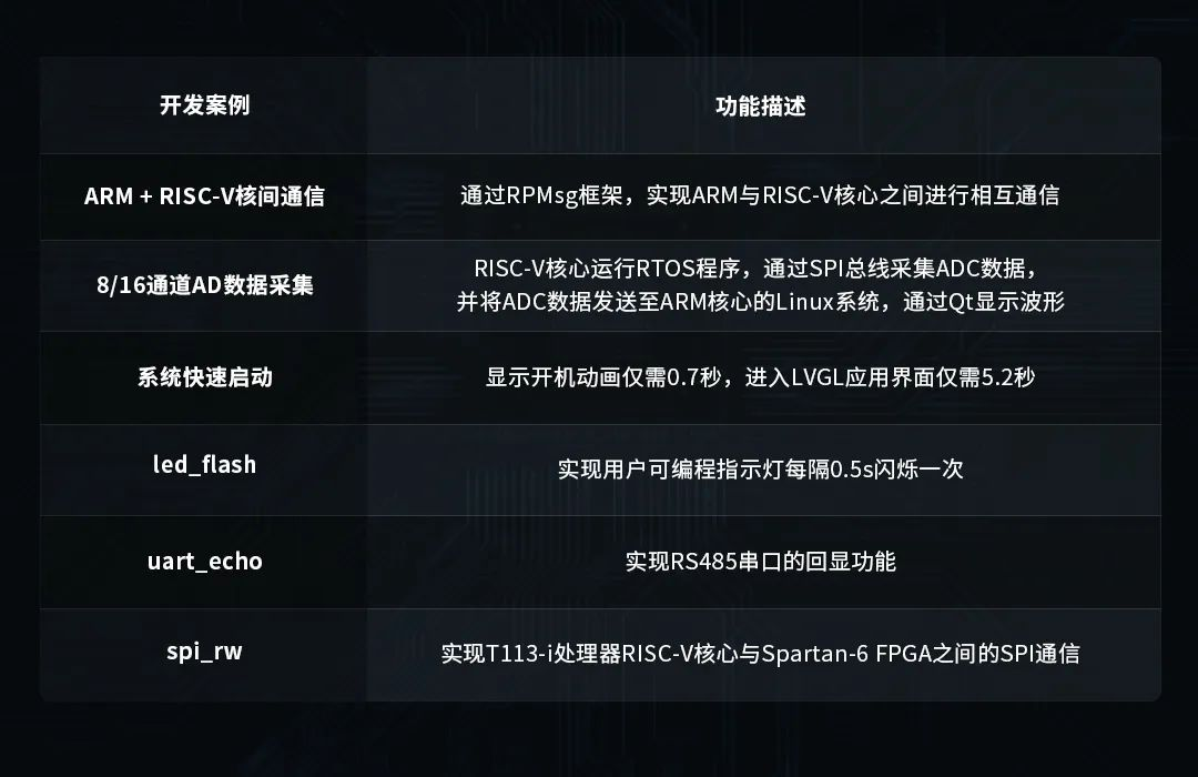 RISC-V