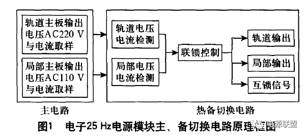 电源模块