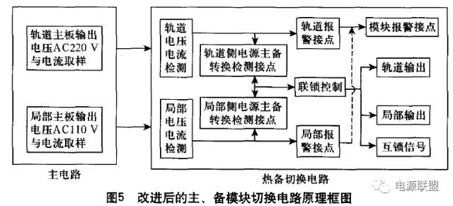 电源模块