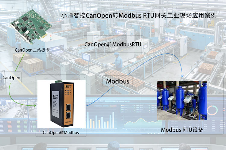 揭秘CANopen转ModbusRTU在烟丝装置中的运用