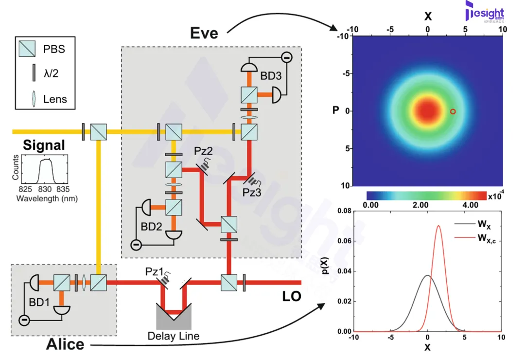 德思特应用 | 前沿量子随机数研究：多特蒙德工业大学如何通过高速数字化仪保障信息安全