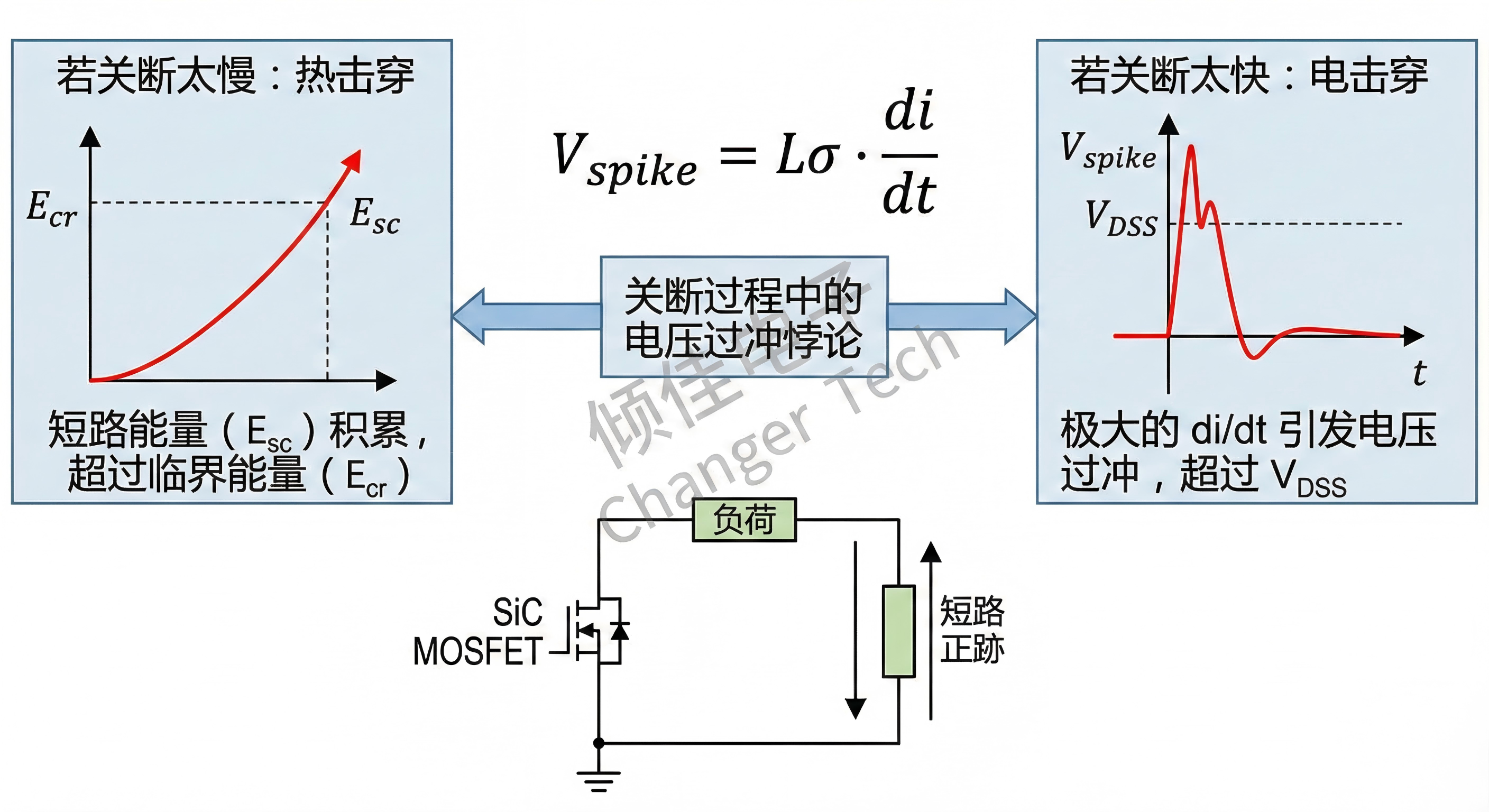 隔离驱动
