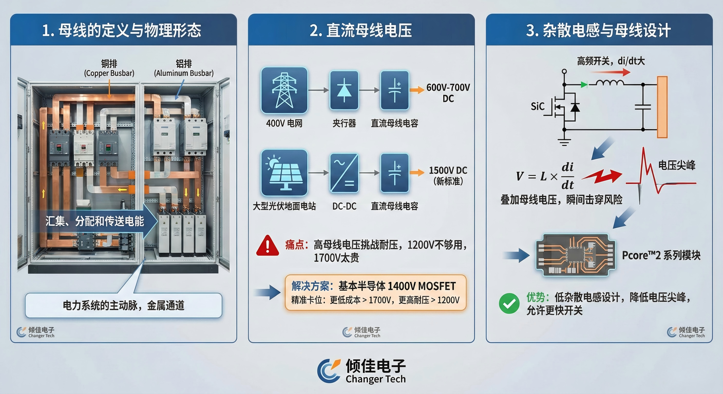 功率半导体