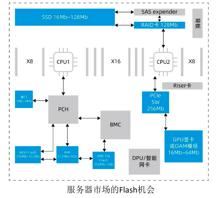 网络通信