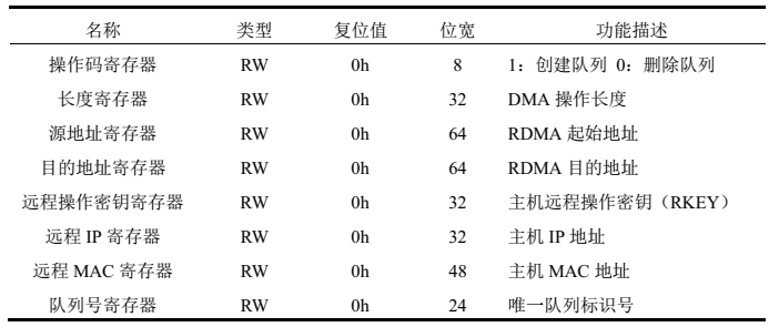 RDMA设计10：指令控制单元设计？