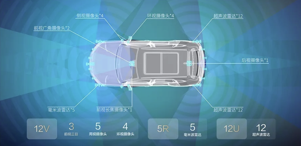 4D毫米波雷达上车！国产PMIC新品破局供电瓶颈，纹波低于5mV