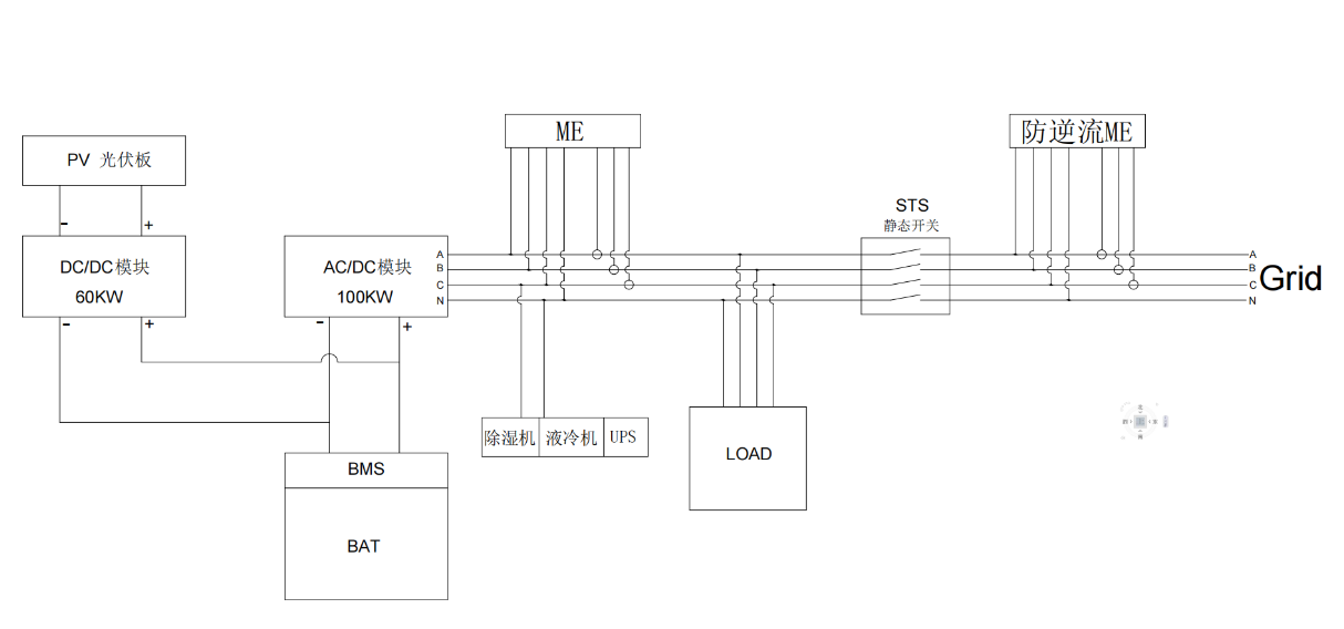 通信基站的能源革新：智能光儲系統(tǒng)如何構建綠色電力新生態(tài)