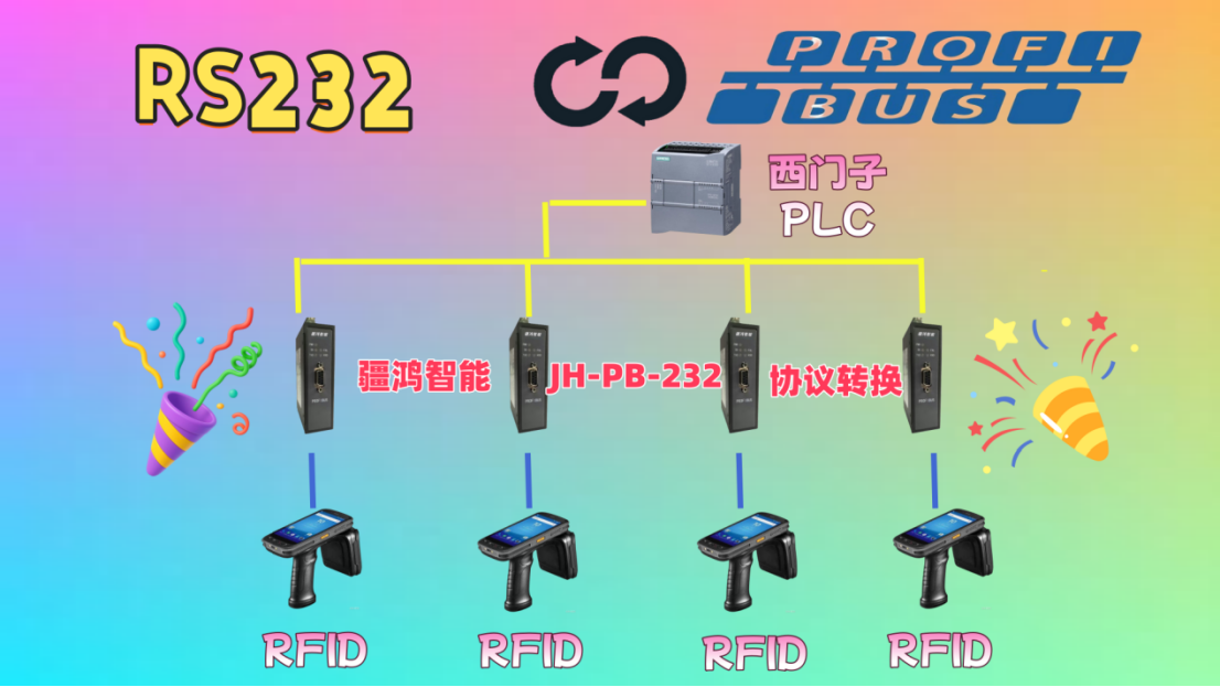 疆鸿智能PROFIBUS联RS232：破解汽车智造追溯瓶颈，效率怒增！
