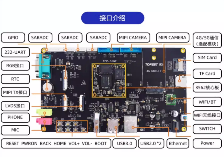 RK3562