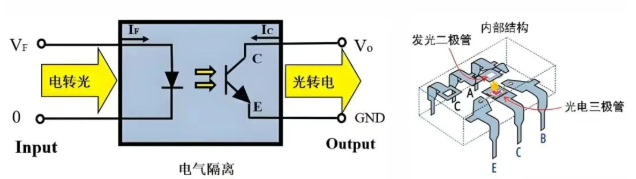 光耦在智能家电的多场景应用