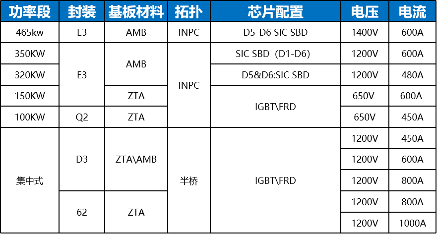 金兰功率模块解决方案推动能源产业变革