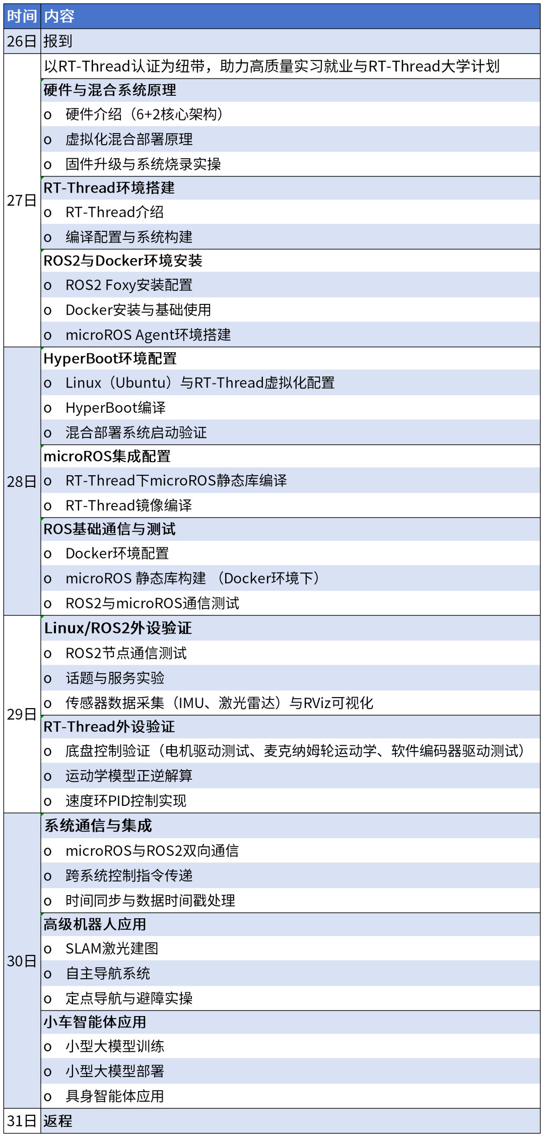 RT-Thread OS混合部署暨具身智能应用开发师资培训通知 | 雄鹰计划