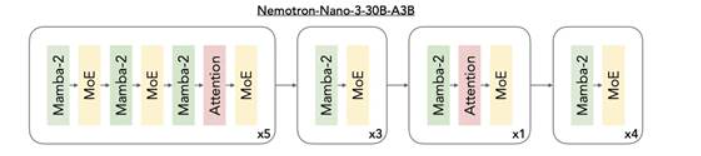 深入解析NVIDIA Nemotron 3系列开放模型