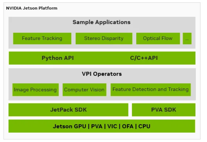 如何在NVIDIA Jetson Thor上提升机器人感知效率