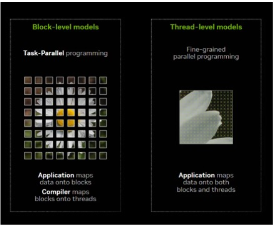 NVIDIA CUDA Tile的创新之处、工作原理以及使用方法