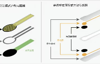 从五层到三层：NanoPaint无隔离层压阻油墨，简化制造，重塑柔性传感设计