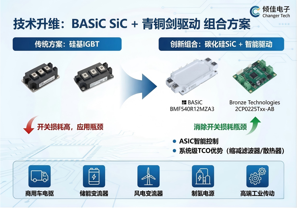 富士IGBT模块2MBI800XNE120-50为什么加速被碳化硅SiC模块所取代？