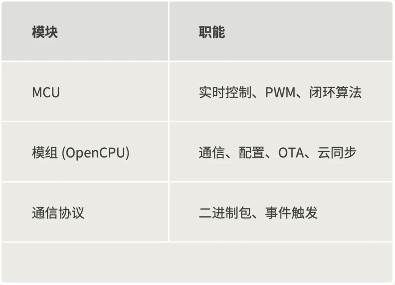OpenCPU：取代MCU+AT的技术必然（完结篇）