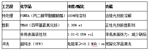 定义光刻精度标准——华林科纳显影湿法设备：纳米级图形化解决方案