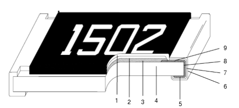 亿能贴片电阻ERHV1206系列电流感检测高压厚膜电阻产品介绍