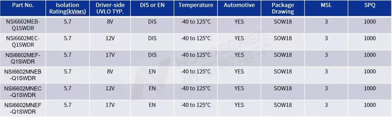 纳芯微多链路推动汽车电子与能源领域革命