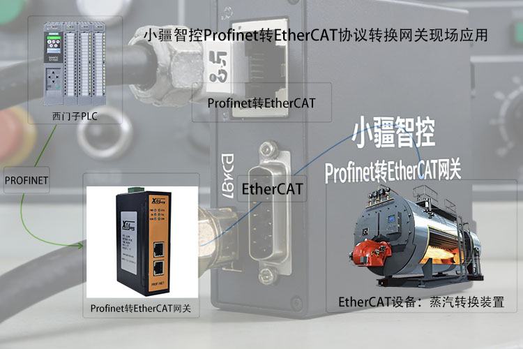 低延迟高同步！Profinet转EtherCAT，蒸汽转化装置技术突破新标杆