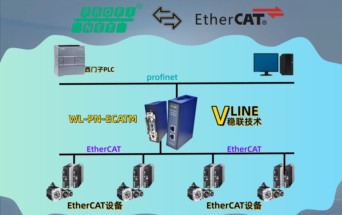 浑圆天成！Profinet转EtherCAT网关模块配置的详细分析