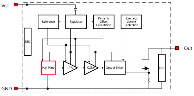 全极响应+宽压适配：MT855X系列霍尔开关，工业级传感器