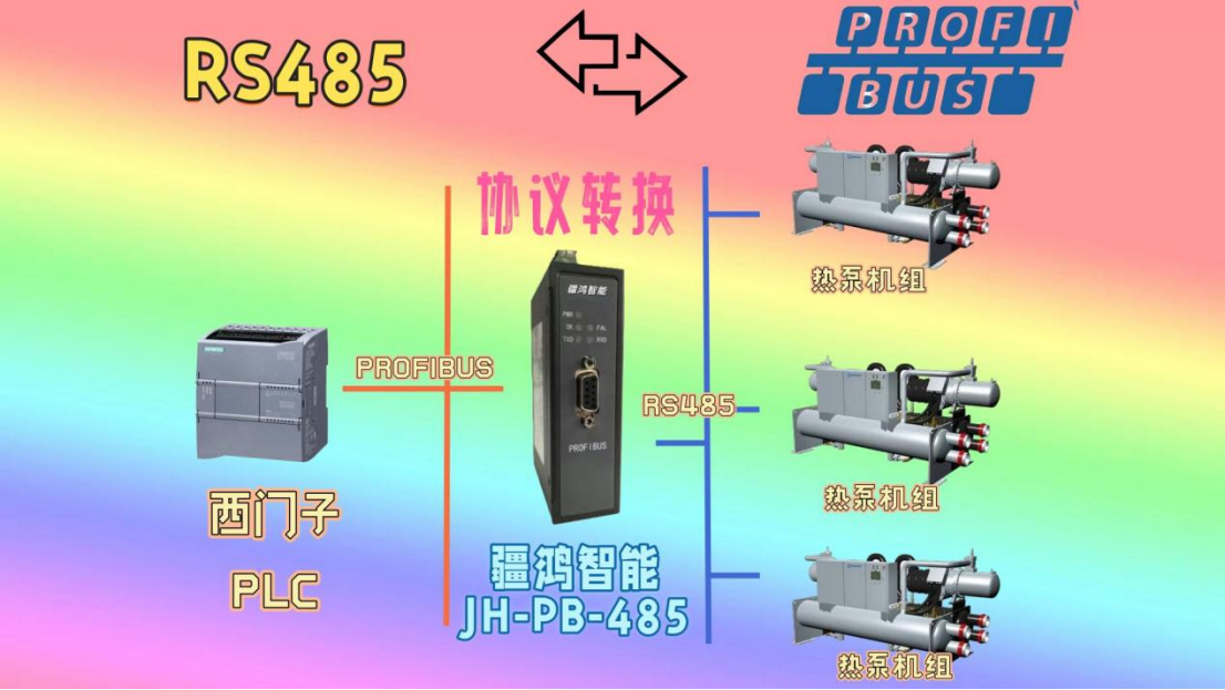 智能水产养殖的温度革命：疆鸿智能PROFIBUS转RS485网关的应用实践