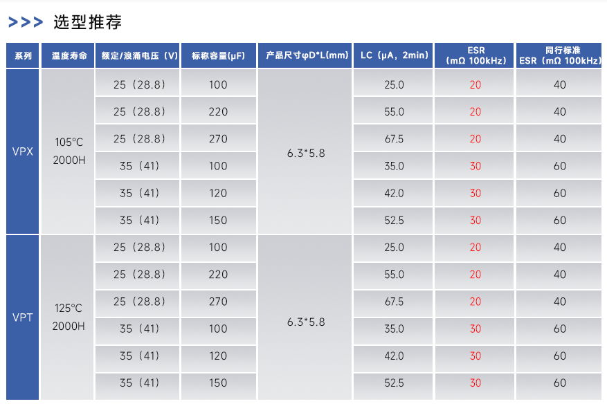 【转】永铭高容量密度固态电容解决方案：以四大核心优势，破解智能数码电源设计困境