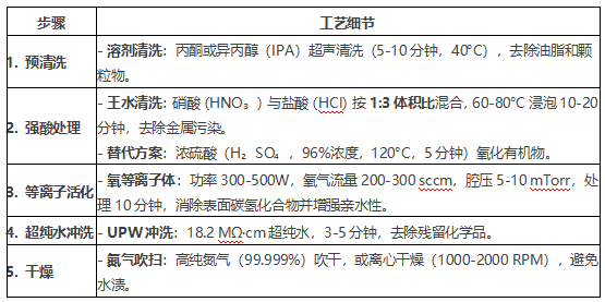 金刚石：引领未来半导体工艺的革新力量