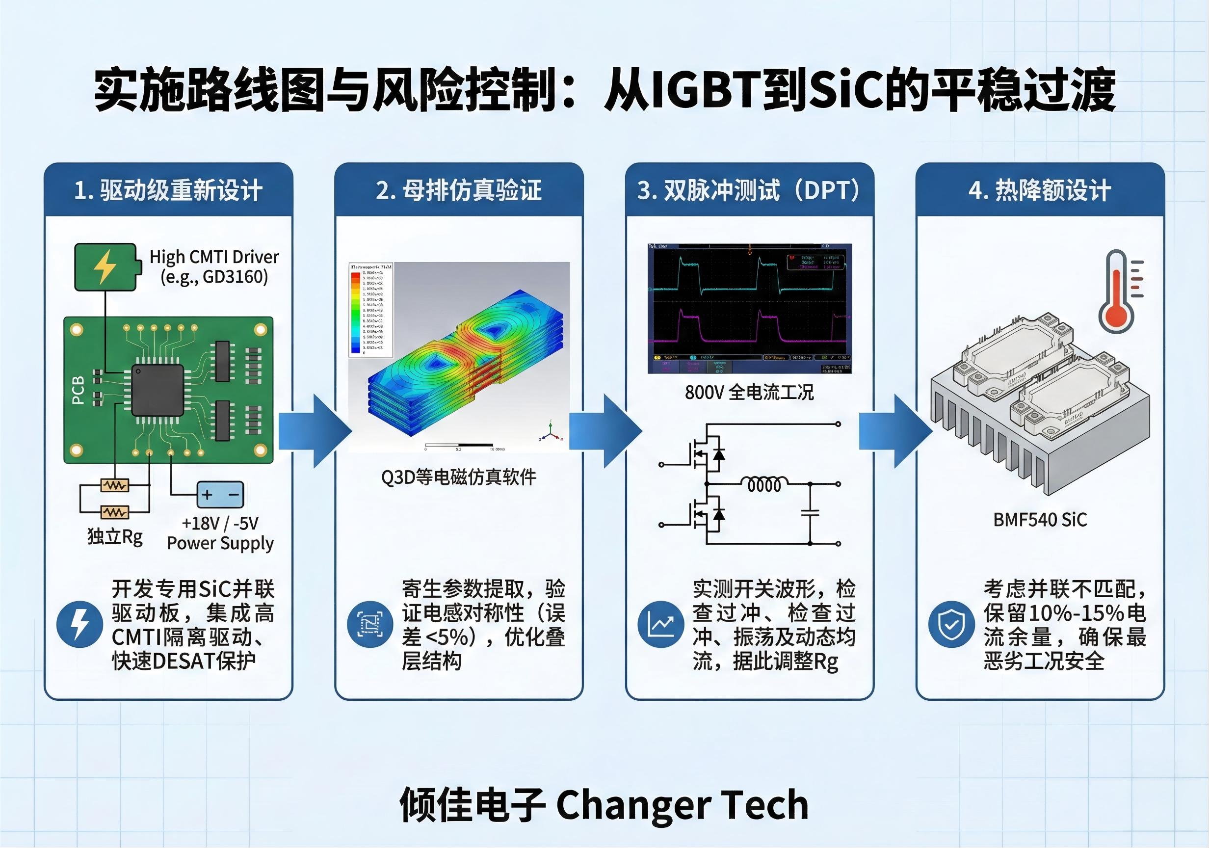 重卡电驱动技术发展趋势研究报告：基于碳化硅SiC功率模块的并联升级与工程实践