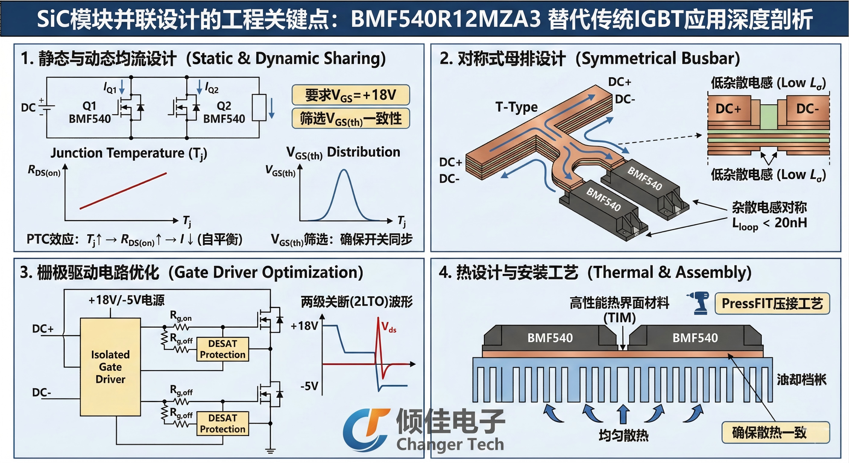 重卡电驱动技术发展趋势研究报告：基于碳化硅SiC功率模块的并联升级与工程实践