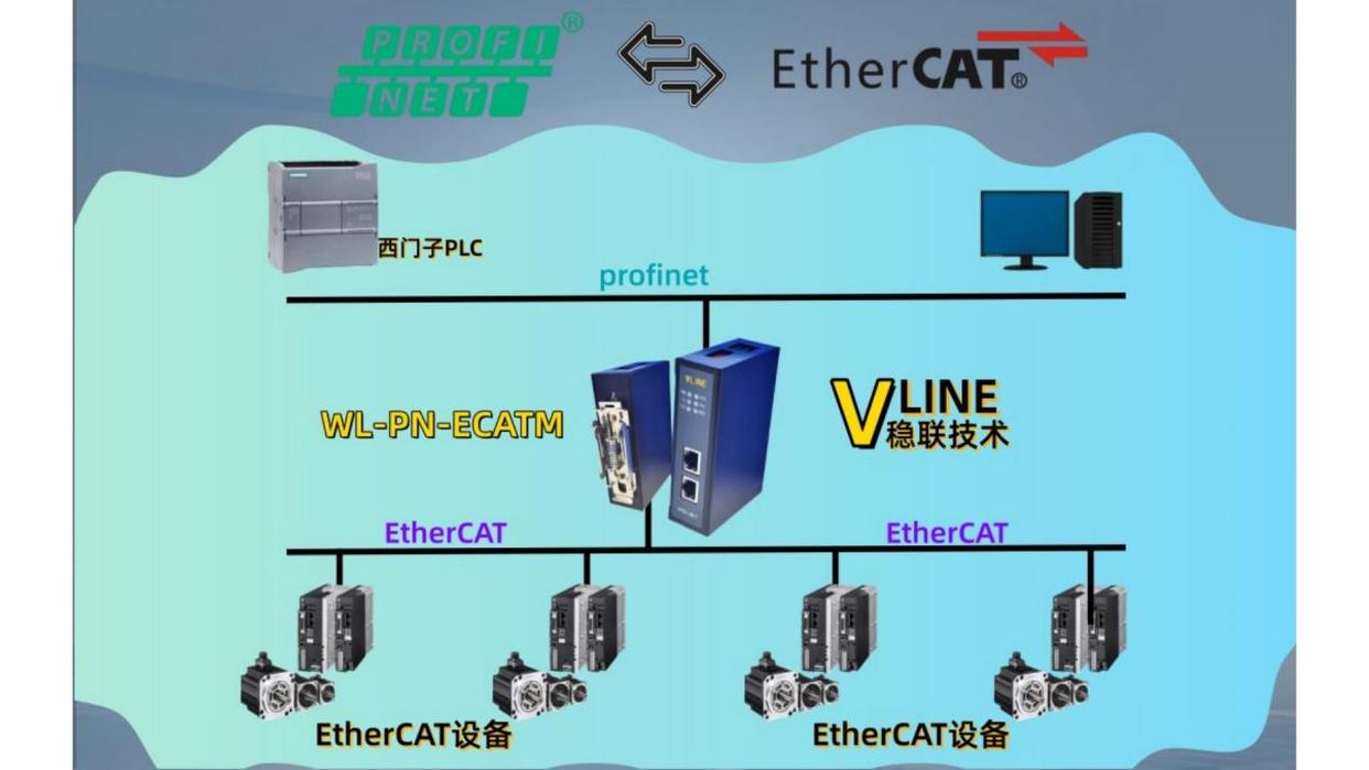 伺服管家，Profinet转ethercat网关工厂验证白皮书