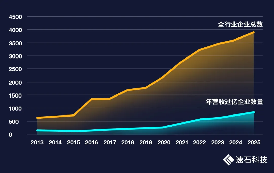 高校人才培养如何“化零为整”，对抗集成电路产业碎片化？