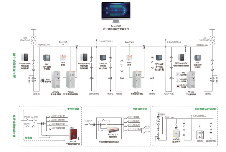 电能扰动的“隐形杀手”：各行业必须部署监测治理系统的三大理由