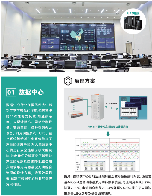 电能扰动的“隐形杀手”：各行业必须部署监测治理系统的三大理由