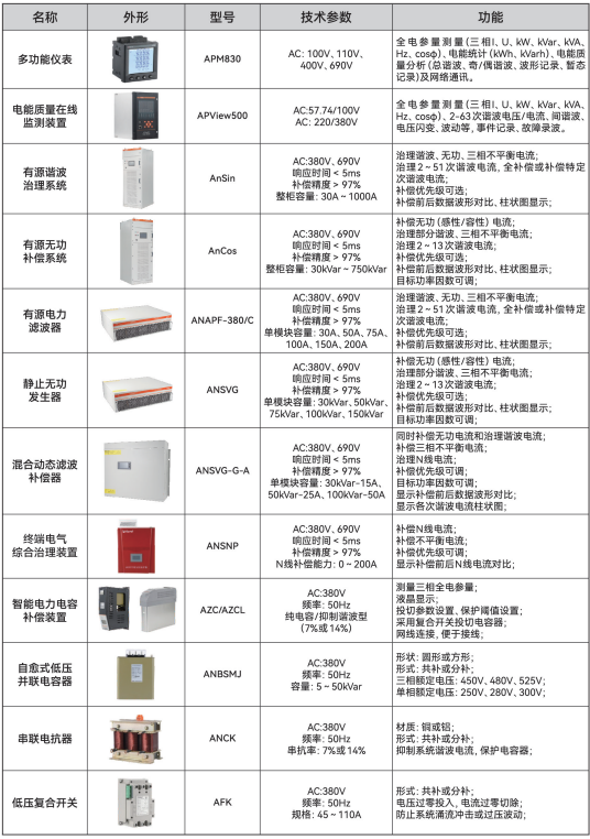 电能扰动的“隐形杀手”：各行业必须部署监测治理系统的三大理由