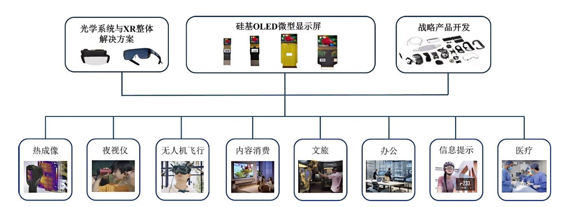 视涯科技IPO过会！绑定字节跳动等大客户、锁定数百万片年订单