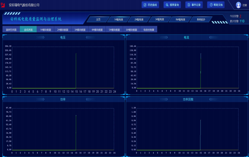电能扰动的“隐形杀手”：各行业必须部署监测治理系统的三大理由