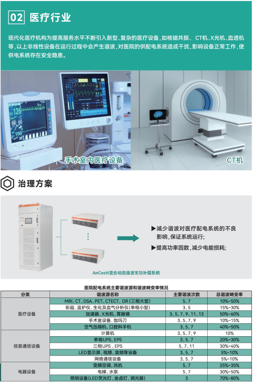 电能扰动的“隐形杀手”：各行业必须部署监测治理系统的三大理由