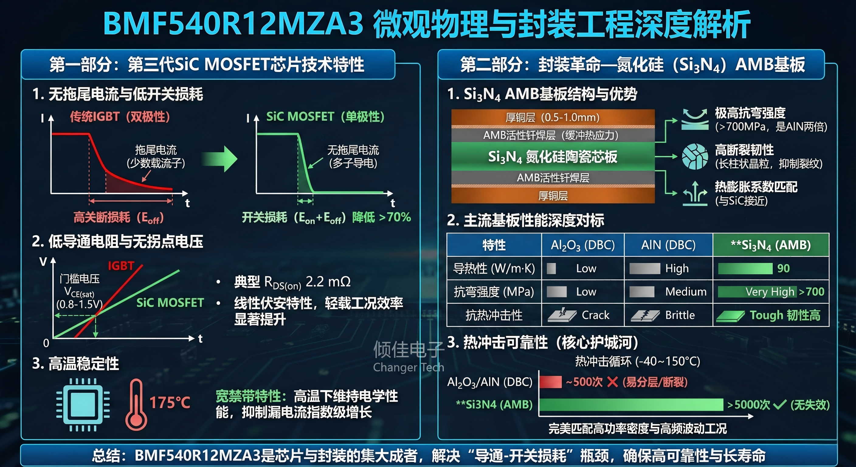 面向<b class='flag-5'>能源</b>互聯(lián)網(wǎng)的<b class='flag-5'>功率</b><b class='flag-5'>半導(dǎo)體</b>變革：基本<b class='flag-5'>半導(dǎo)體</b>ED3系列SiC MOSFET<b class='flag-5'>功率</b>模塊