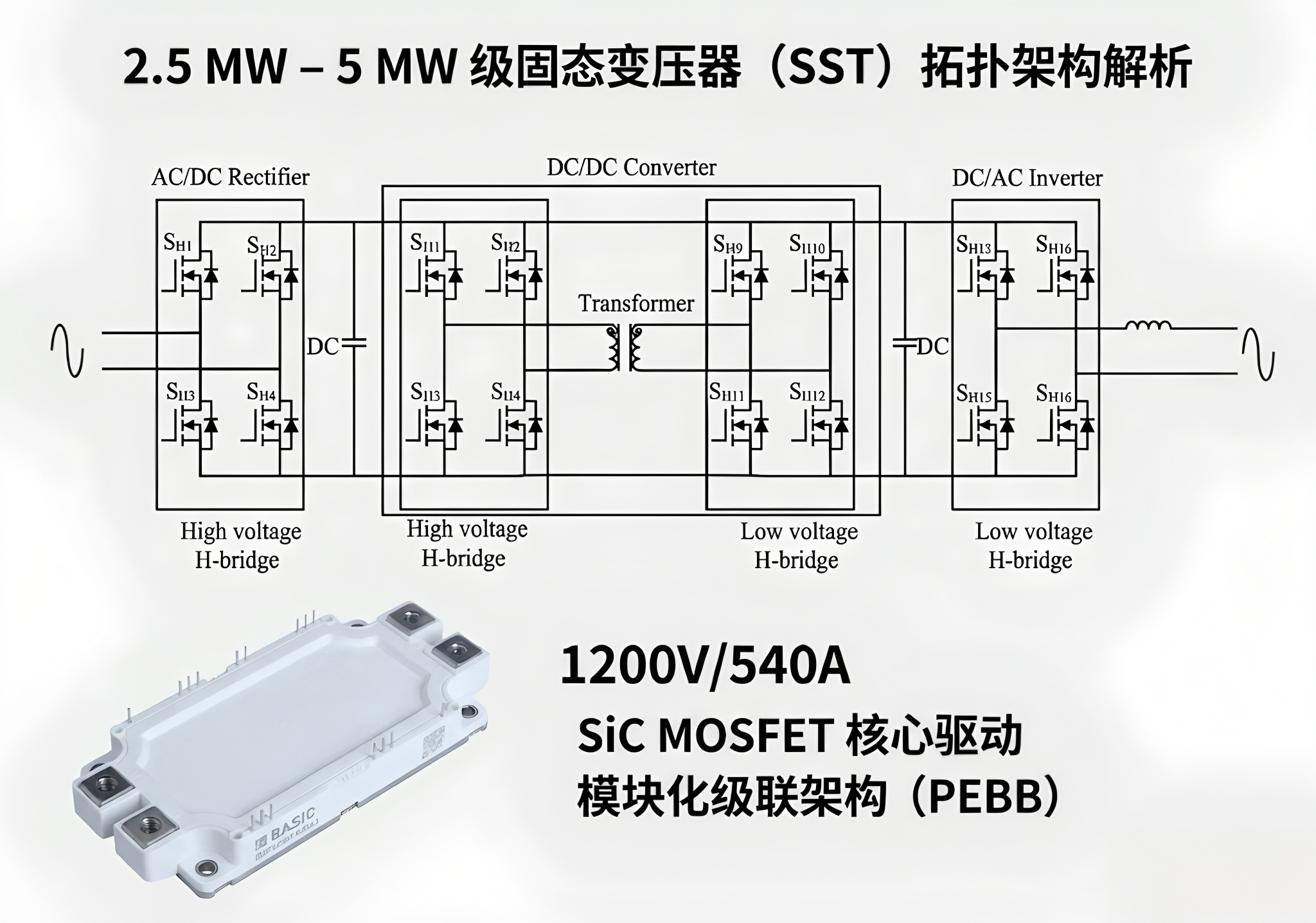 5兆瓦M(jìn)W<b class='flag-5'>固態(tài)</b><b class='flag-5'>變壓器</b>（<b class='flag-5'>SST</b>）深度<b class='flag-5'>研究報(bào)告</b>：拓?fù)溲葸M(jìn)、技術(shù)趨勢(shì)與SiC功率器件的<b class='flag-5'>戰(zhàn)略</b>優(yōu)勢(shì)