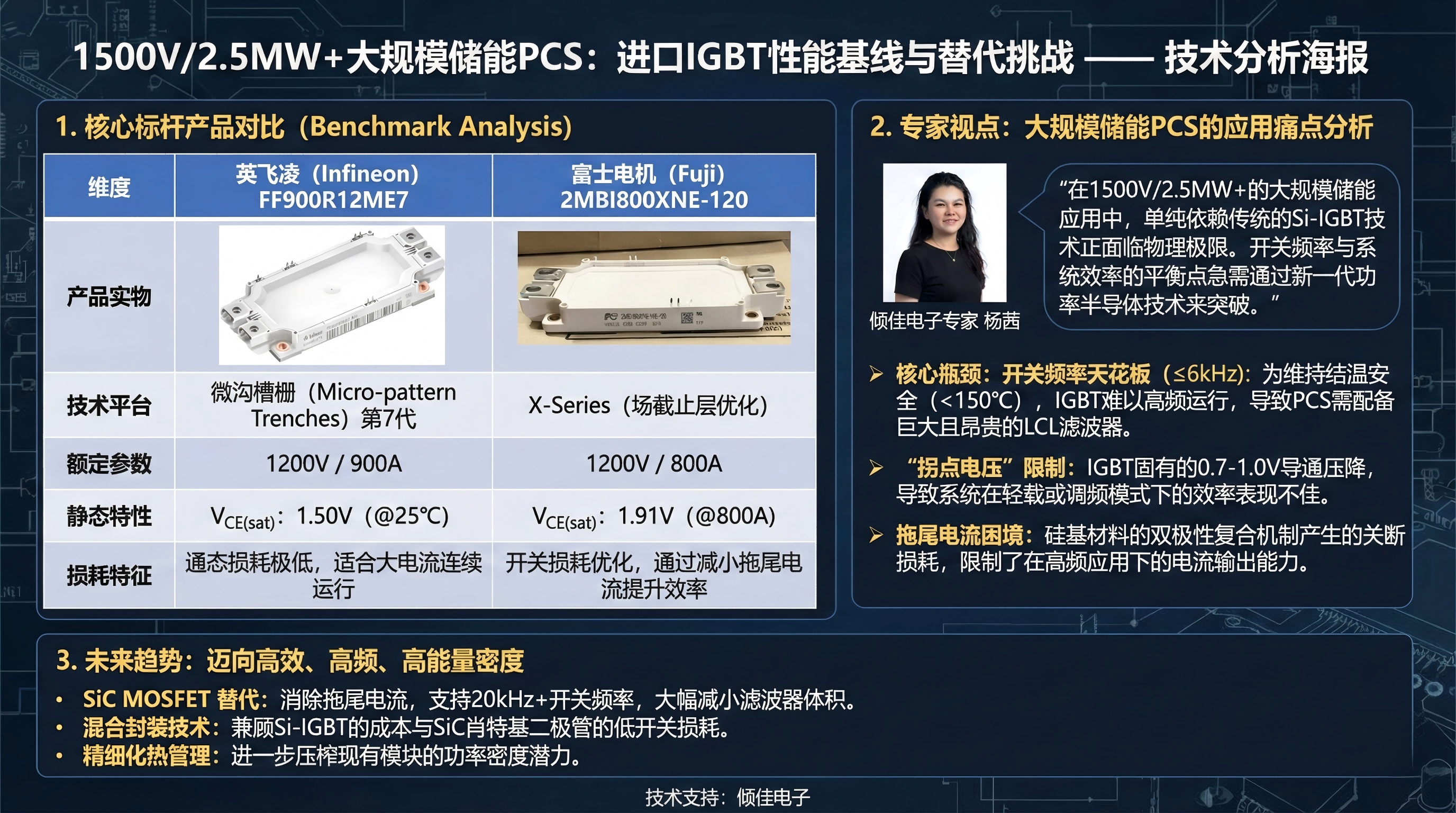 大储集中式储能变流器PCS拓扑架构演进与采用碳化硅SiC功率模块升级储能PCS的技术和商业价值