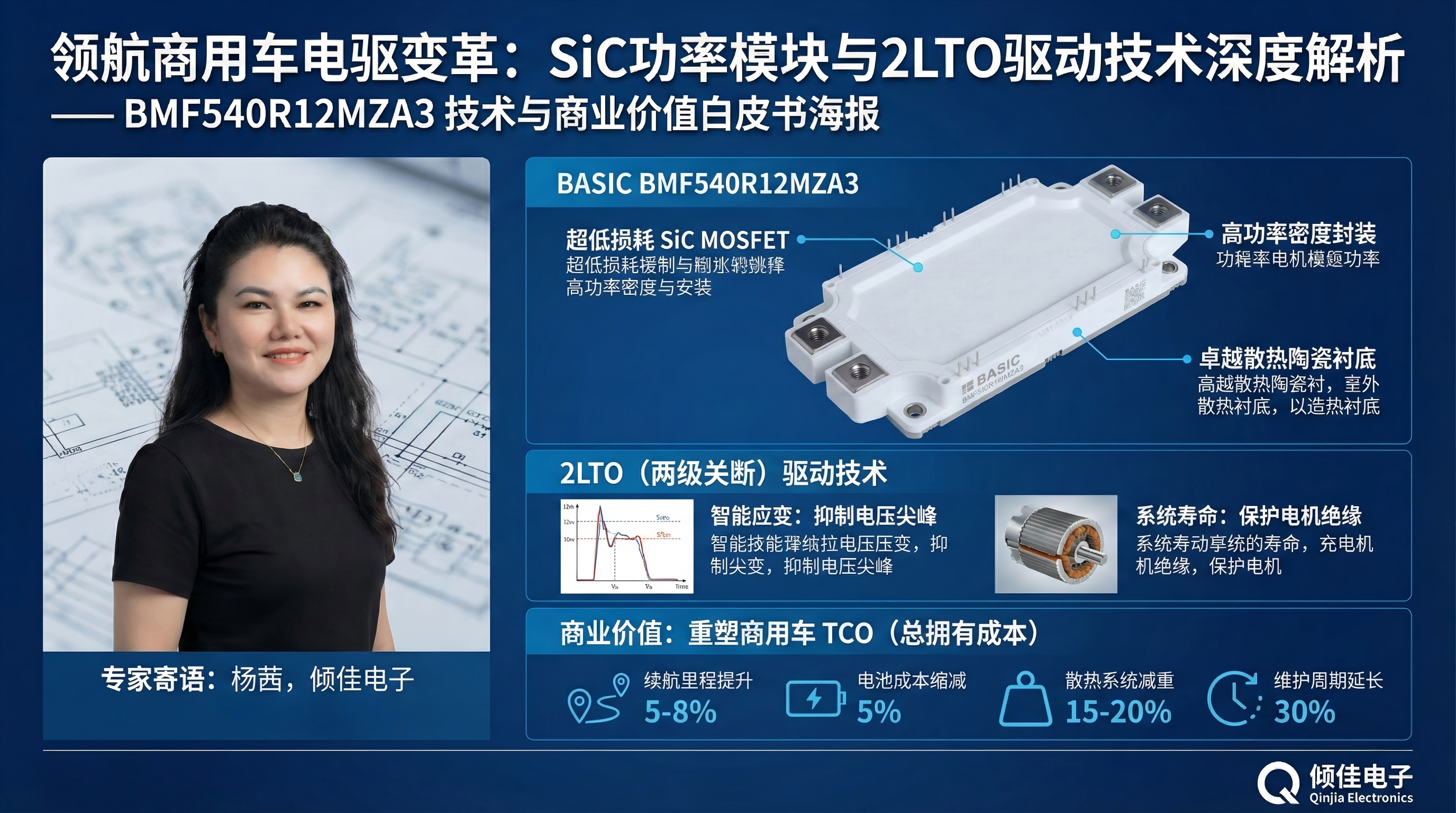 碳化硅SiC功率模塊與<b class='flag-5'>2</b>LTO<b class='flag-5'>驅(qū)動(dòng)</b><b class='flag-5'>技術(shù)</b>在下一代高性能<b class='flag-5'>商用車(chē)</b><b class='flag-5'>電</b><b class='flag-5'>驅(qū)動(dòng)</b>中的<b class='flag-5'>技術(shù)</b>與商業(yè)價(jià)值解析