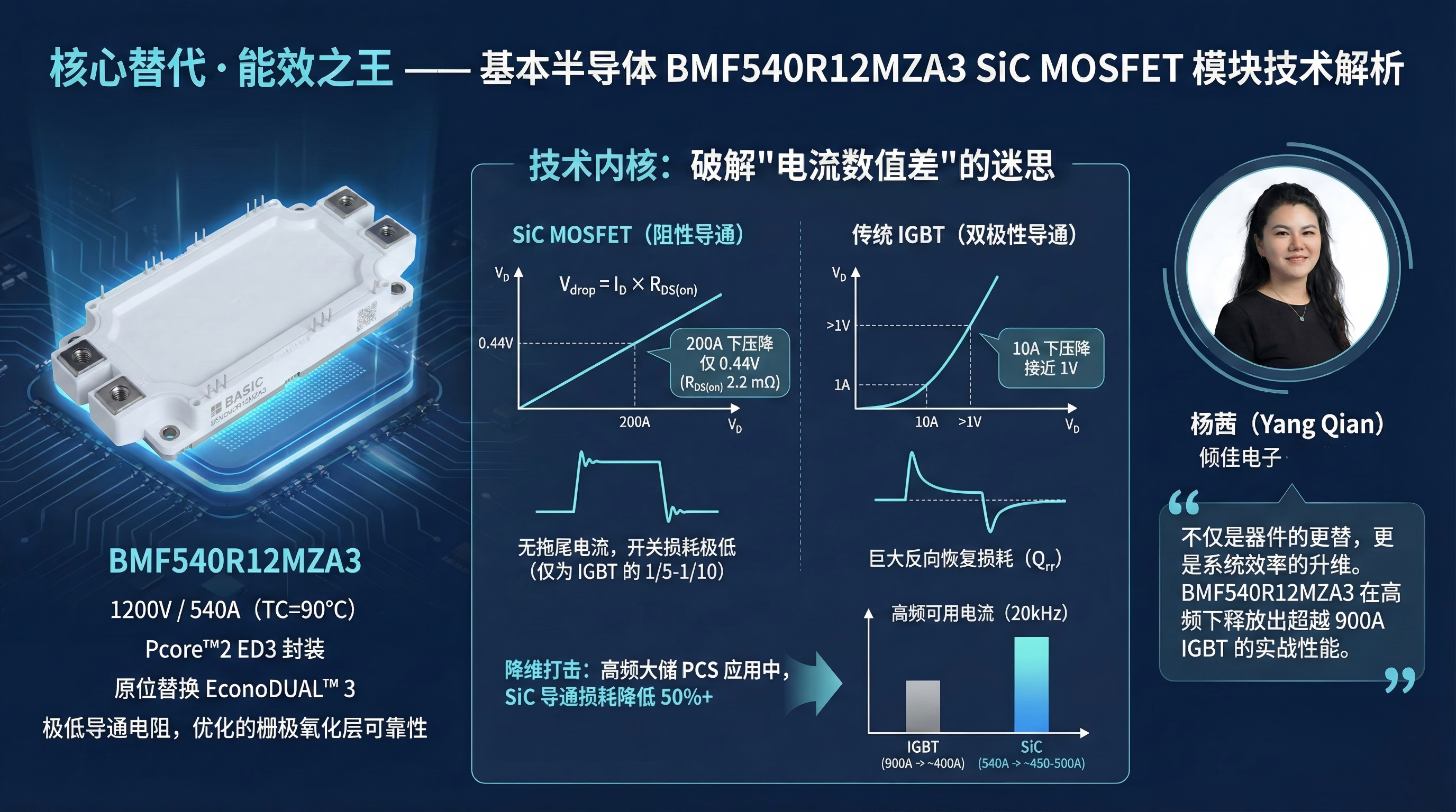 大储集中式储能变流器PCS拓扑架构演进与采用碳化硅SiC功率模块升级储能PCS的技术和商业价值