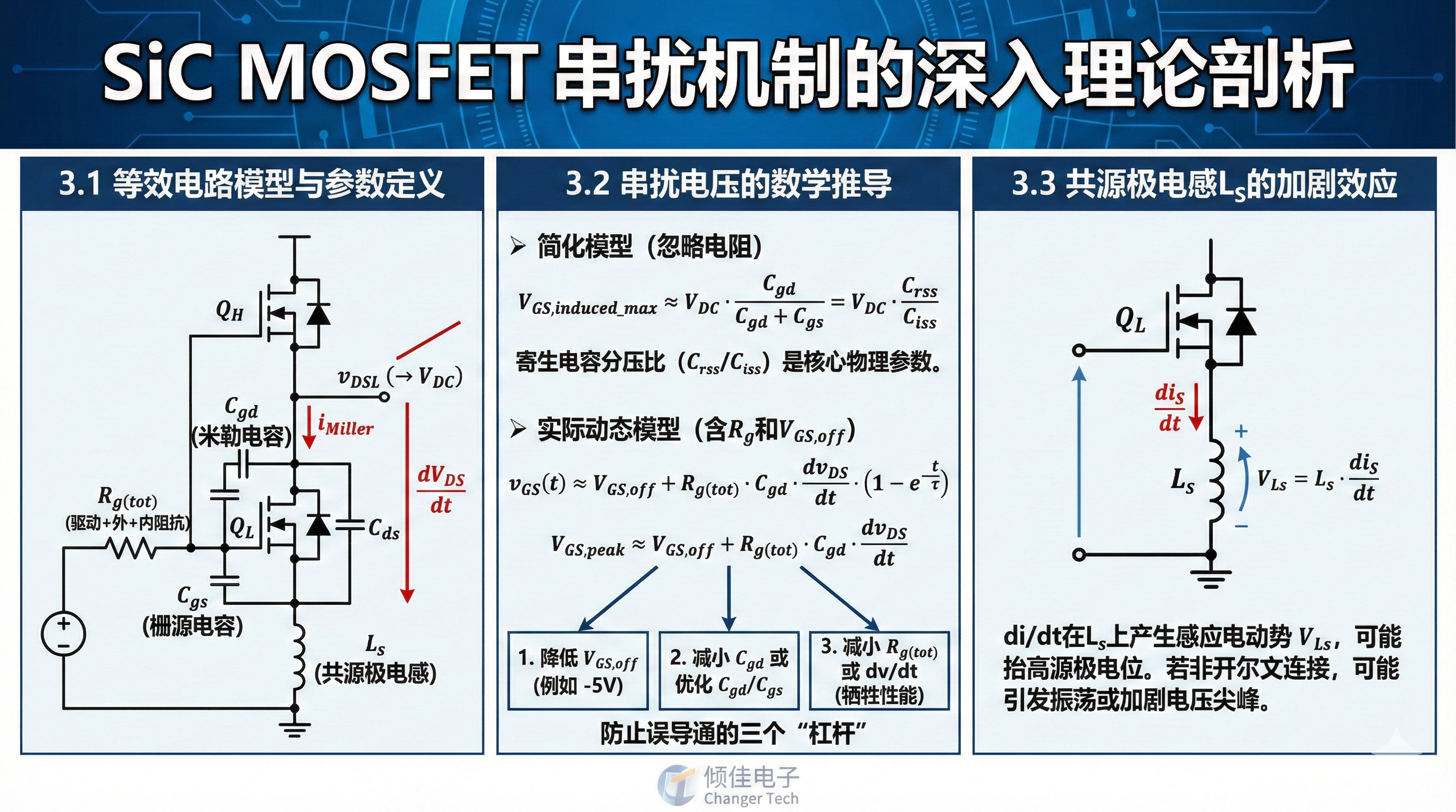 碳化硅MOSFET串扰抑制策略深度解析:负压关断与寄生电容分压的根本性优势