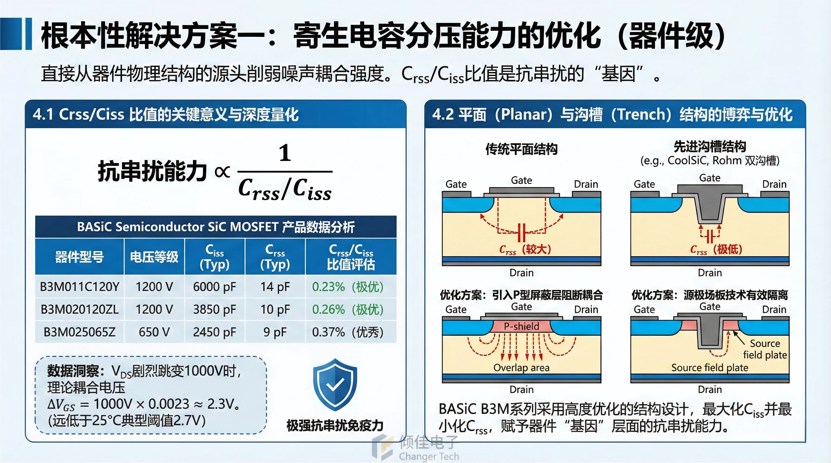 碳化硅MOSFET串扰抑制策略深度解析:负压关断与寄生电容分压的根本性优势